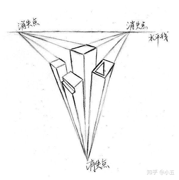 高空俯視城市的照片高空俯視城市的效果圖這個高樓圖是用三點透視法畫