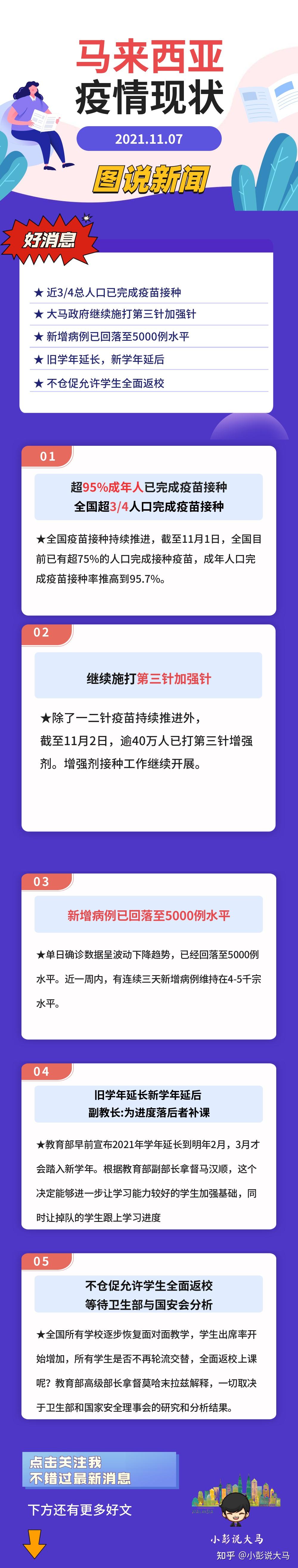 马来西亚疫情如何?一图追踪最新消息