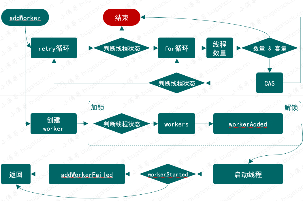 手寫一個執行緒池，帶你學習ThreadPoolExecutor執行緒池實現原理