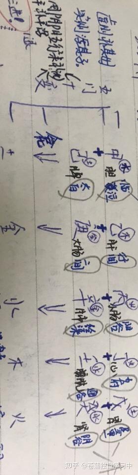 学习笔记:五门十变,飞经引气,龙虎交战和龙虎升降 - 知乎