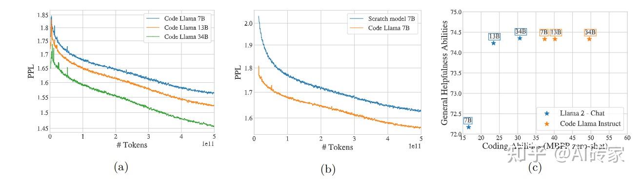 Code Llama: 写代码准确率达到GPT3.5 - 知乎