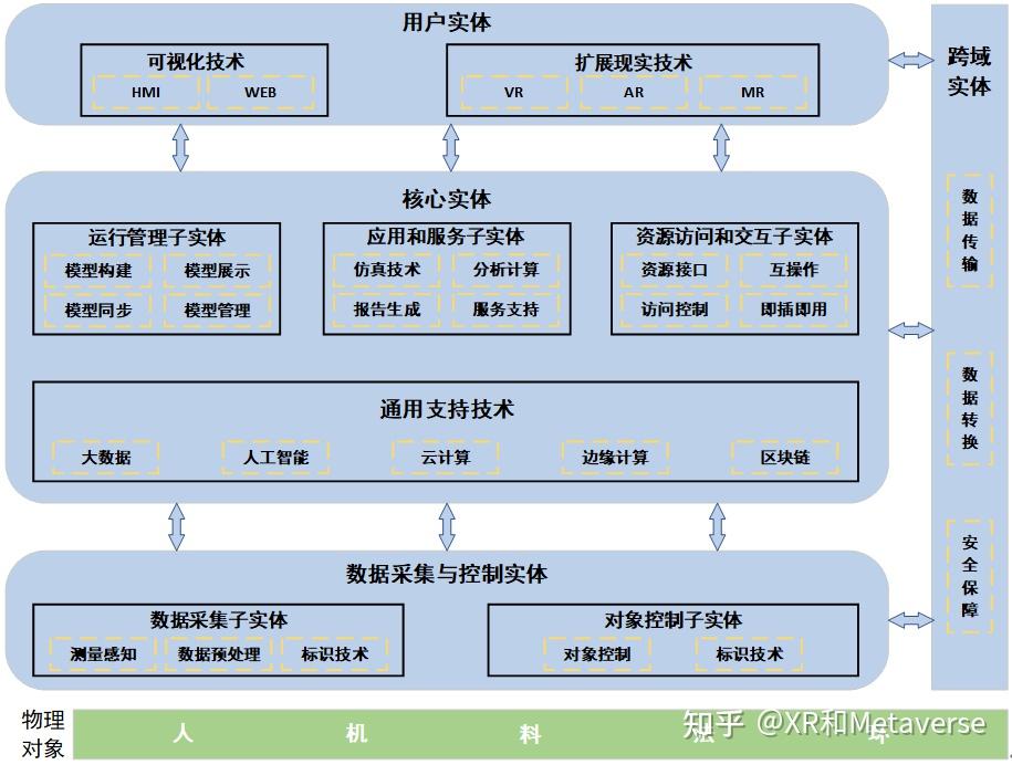 4.1 车间数字孪生技术架构