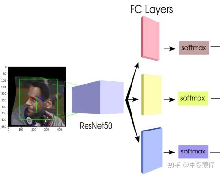 Hopenet HopeNet(2017 CVPR):Fine-Grained Head Pose Estimation Without Keypoints - 知乎