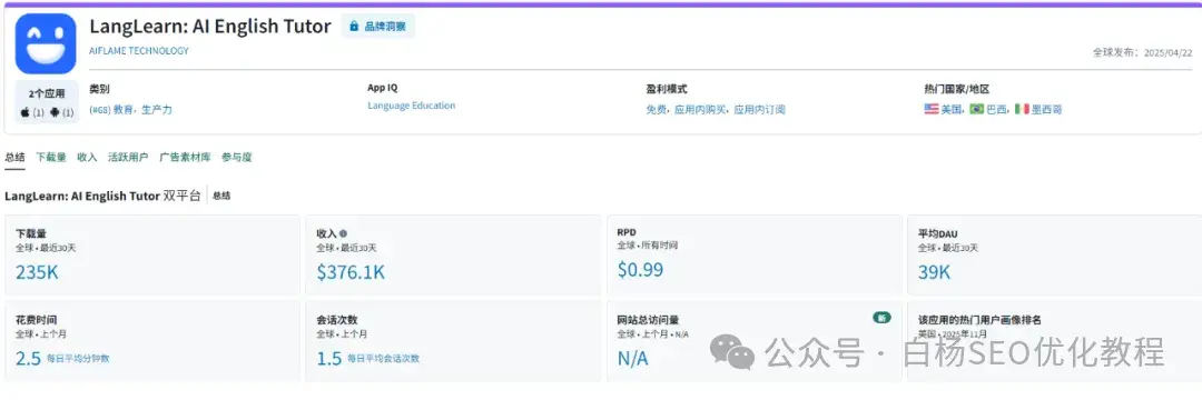 推荐:8 款你没听过但月入 5 万刀的 AI 小众应用! 推荐:8 款你没听过但月入 5 万刀的 AI 小众应用!