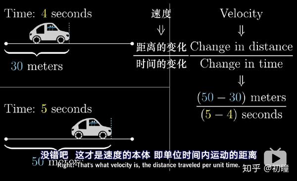 微积分本质 2 导数悖论 知乎
