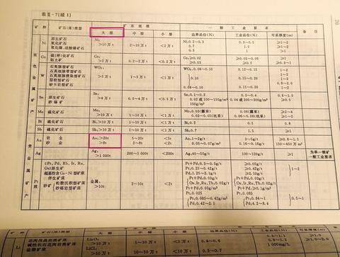 干货满满（采矿怎么洗掉）金矿石用什么清洗表面，(图1)