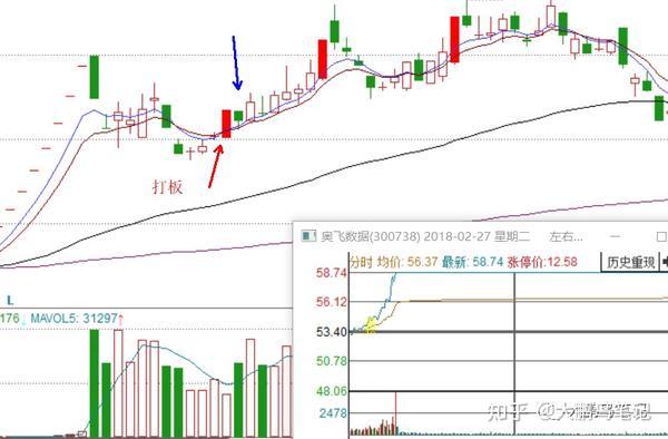 一年近150倍，退学炒股交割单复盘实盘图解（12） - 知乎