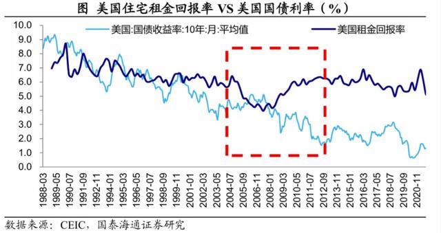 楼市企稳背后,香港租售比到了什么水平,对一线城市意味着什么? - 知乎
