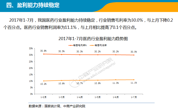 2017医药行业经济总量_医药行业(3)
