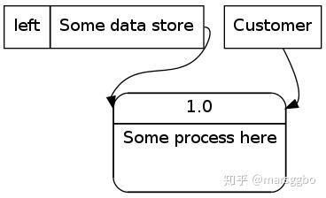 graphviz state diagram graphviz state diagram