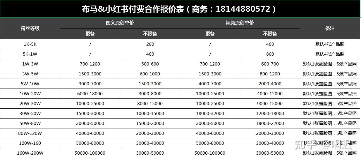 想做小红书推广预算不足koc了解一下