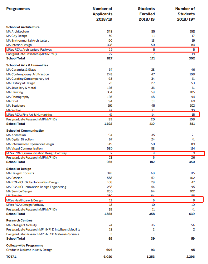 皇艺MRes申请量暴涨70，念MRes学位对回国读博有多大帮助？ 知乎