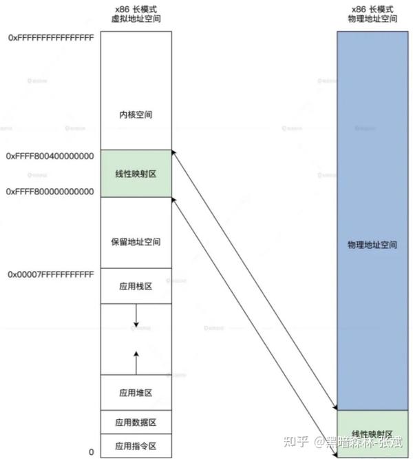 malloc申请内存的原理 - 知乎