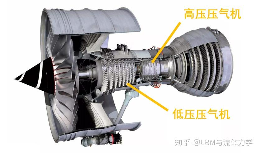 航空发动机压气机CFD仿真之路 - 知乎