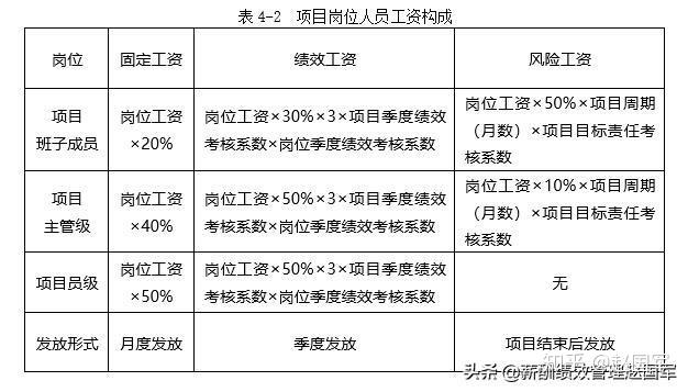 細說崗位績效工資制