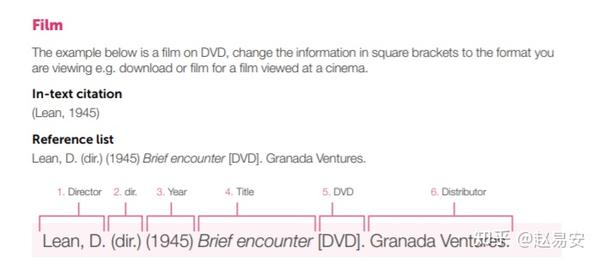 Harvard Reference 的标准使用方法 知乎
