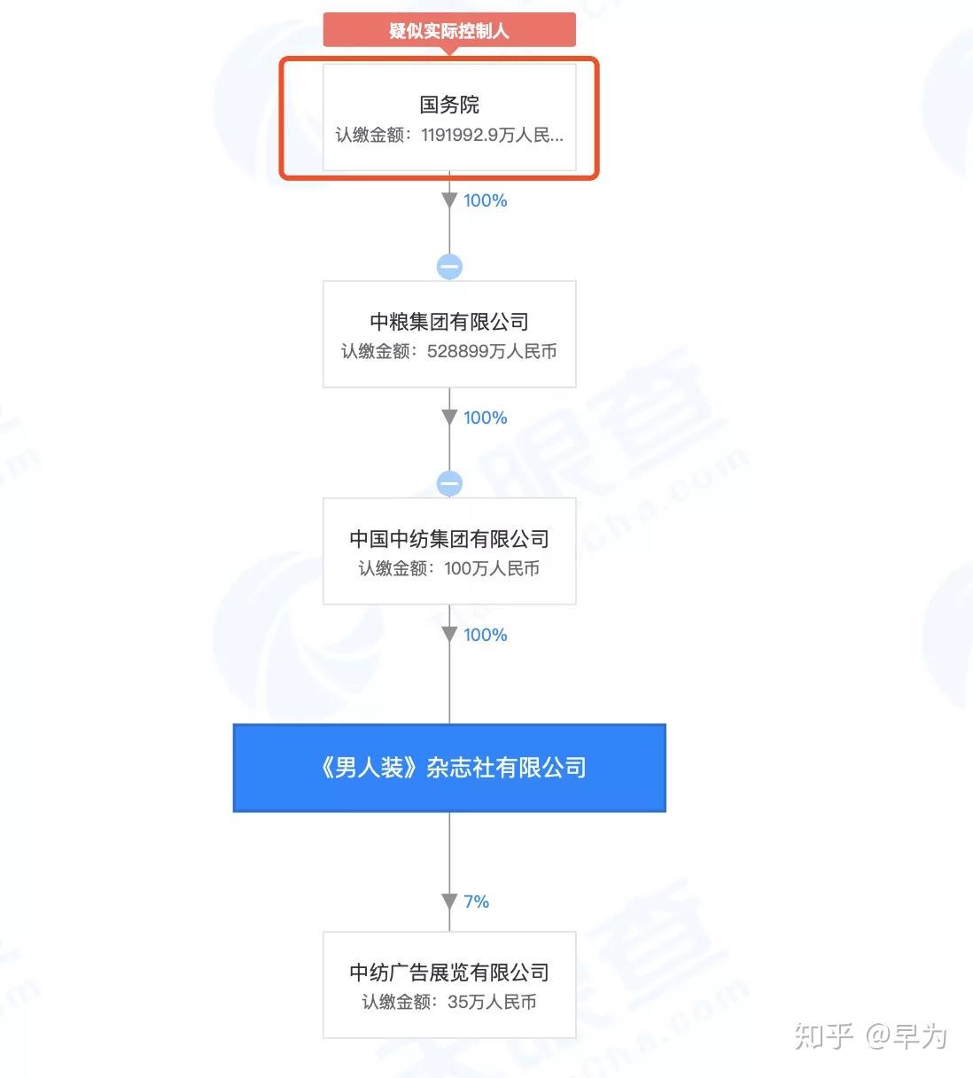 v2-7eac2aad3085cbdd0b905f74883fca8d_r.jpg