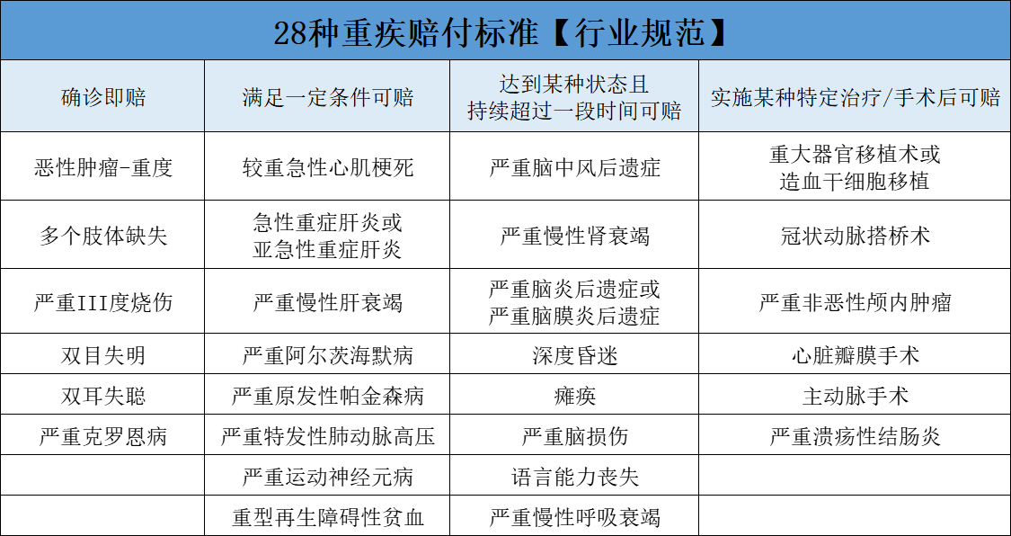 重疾险新规图片