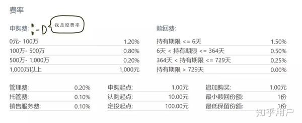 建行基金定投手续费(建设银行基金定投是怎么回事)