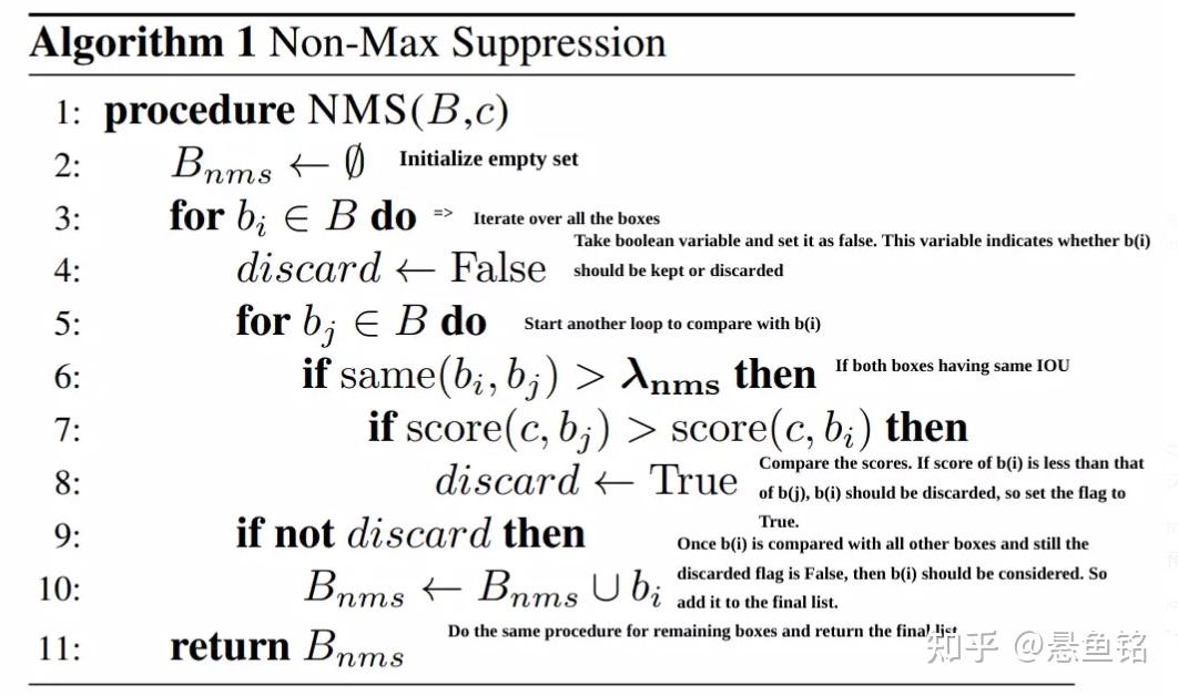 NMS 与 Soft NMS 原理与代码 - 知乎