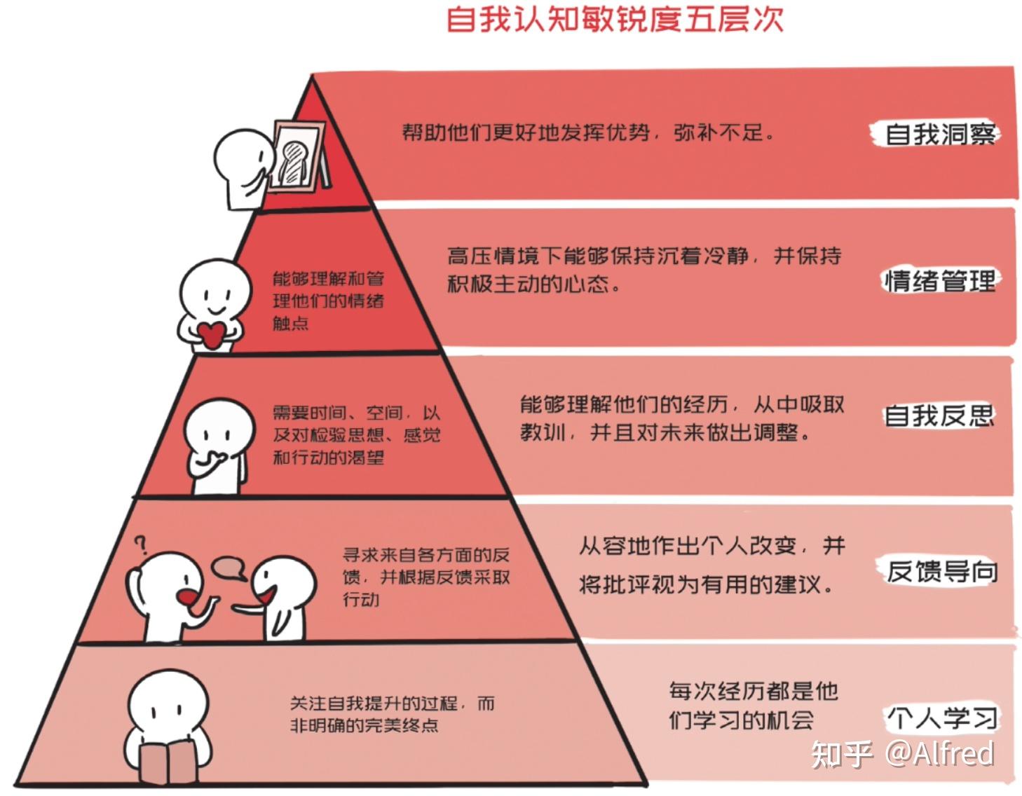 学习敏锐度--阅读笔记(上)--核心观点概念 - 知乎