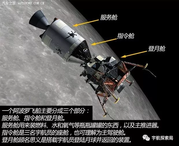 敢问登月之路在何方——浅析四类登月方案 - 知乎