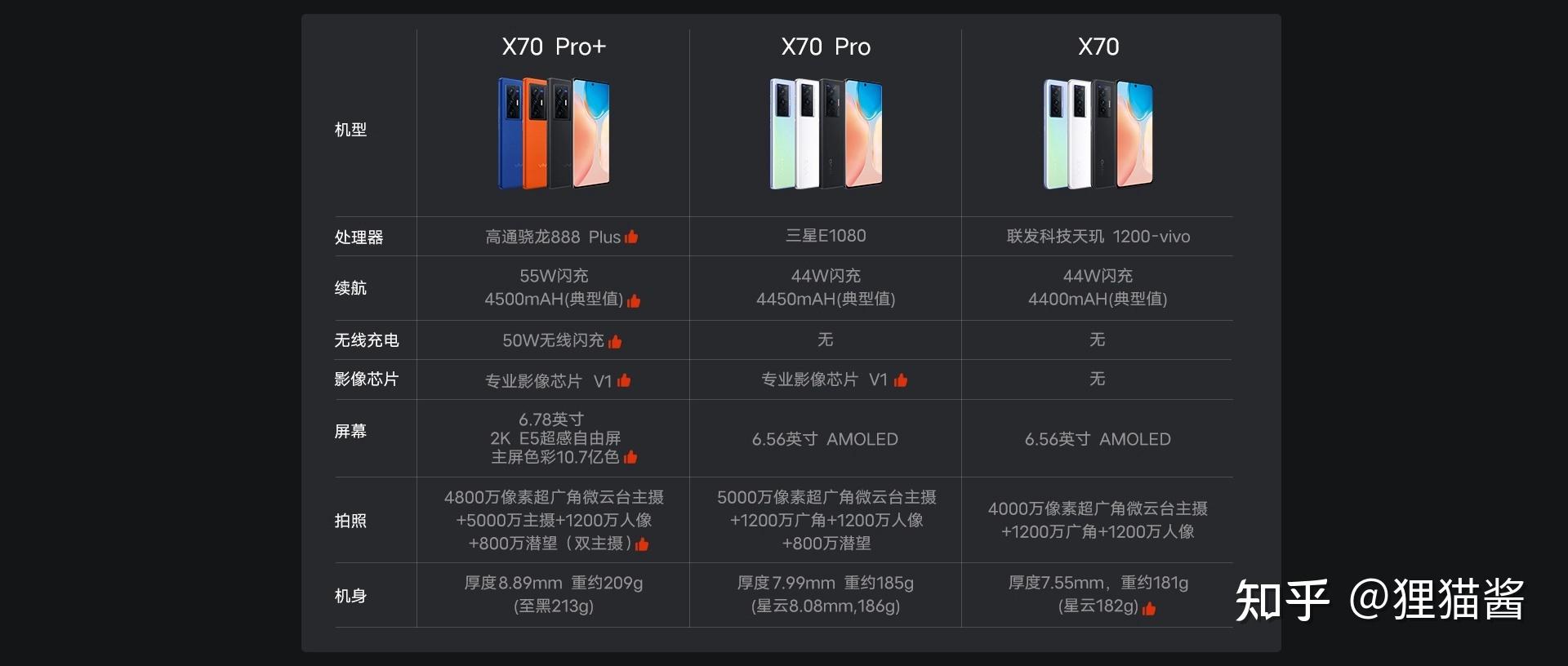 蔡司 微云台 独立影像芯片,vivo x70系列值得出手吗