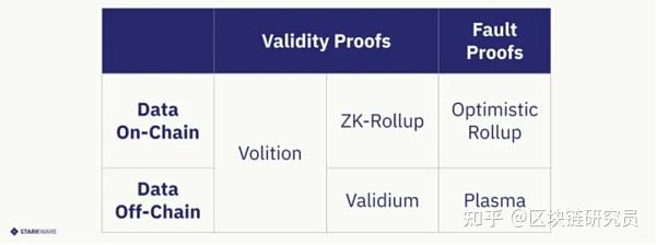 最全最细的零知识 (ZK) 证明解读 - 知乎