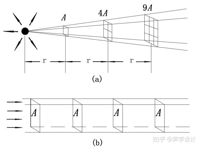 建筑声学基础 - 知乎
