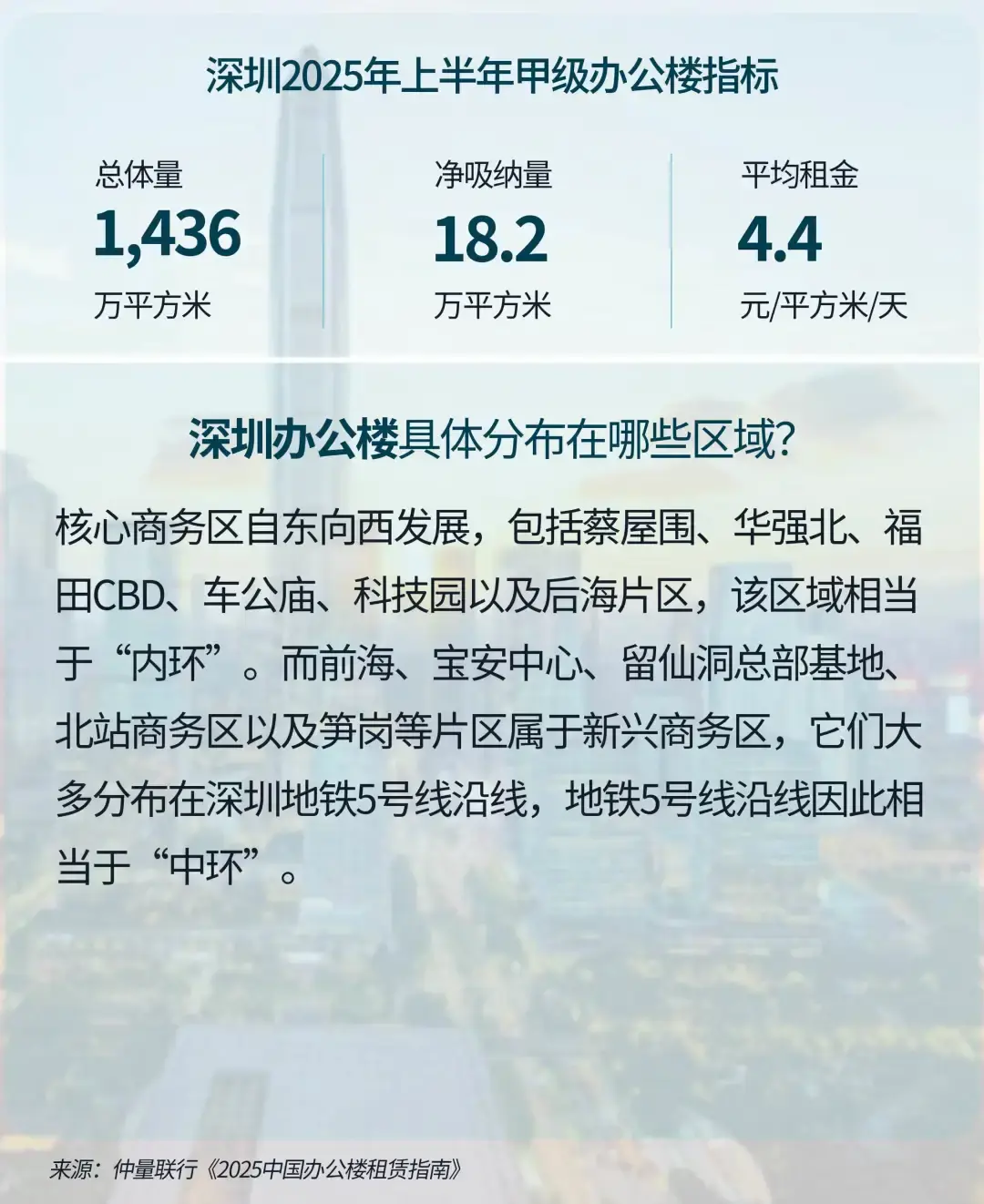 仲量联行全新发布《2025中国办公楼租赁指南》 - 知乎