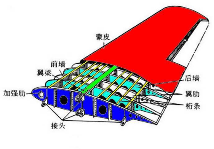 涨姿势了!原来飞机的机身都是靠铆钉固定的~ - 知乎