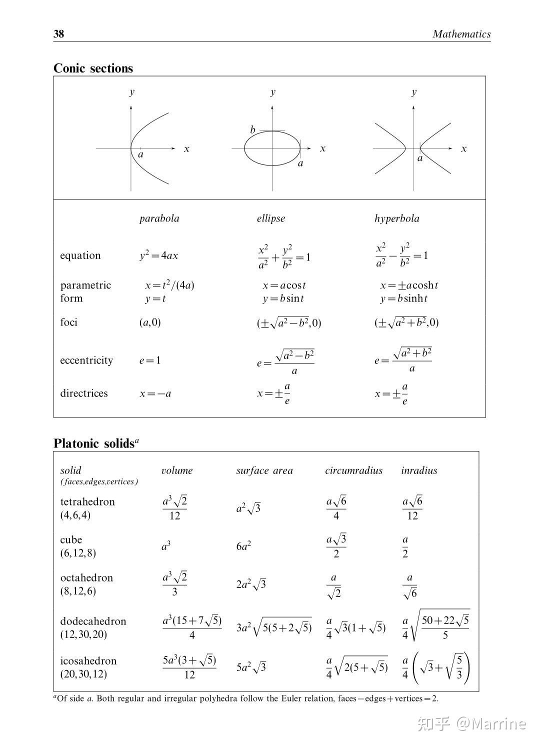 大学物理|剑桥物理公式手册 - 知乎