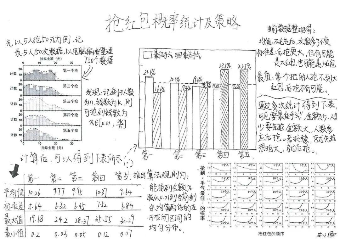 微信收入统计图图片图片