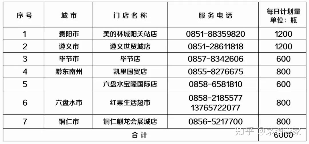 5万瓶平价茅台合力超市国庆开售!每天限购6000瓶!