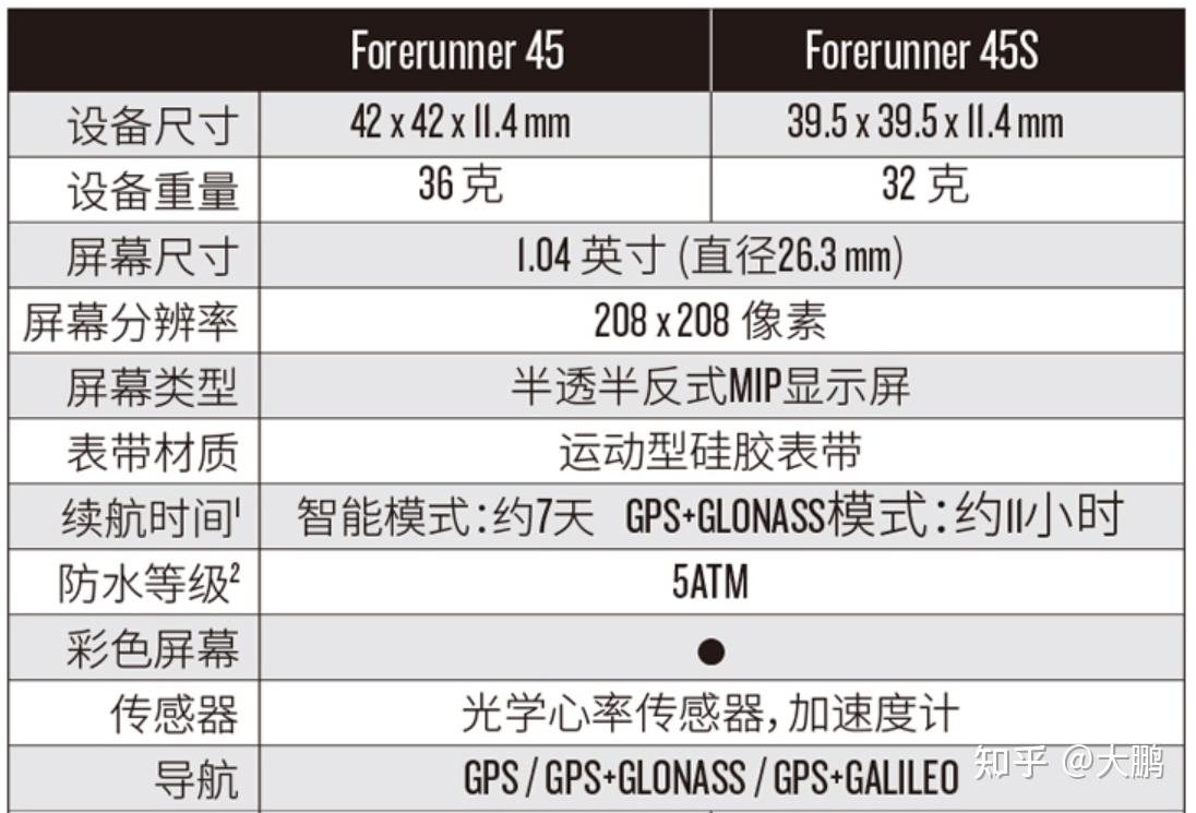 一文看懂佳明garmin智能运动手表系列