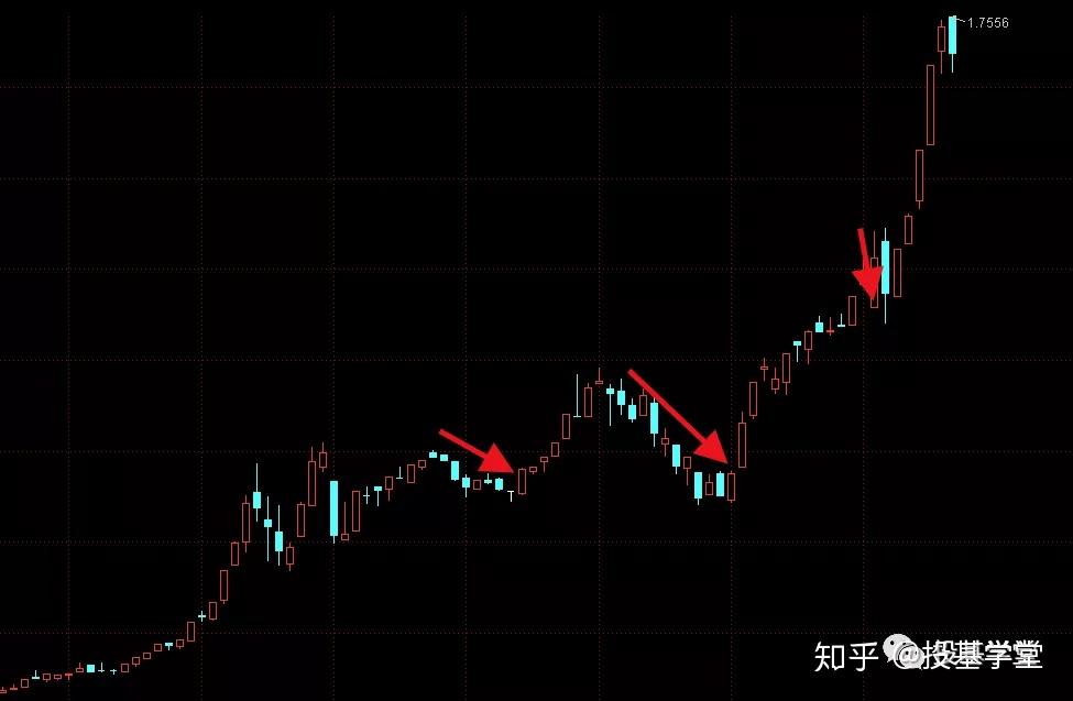 基金经理怎么调仓换股 v2-7ec6bfccf8b7ca0682629111522b4135_r.jpg