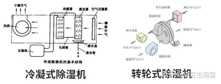 泳池除湿热泵机_广州多乐信_多乐信除湿机 维修