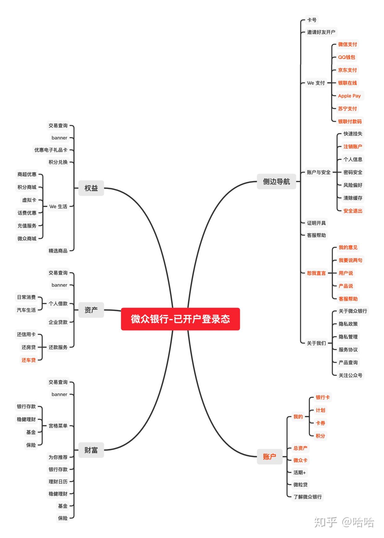 微众银行开户体验分析- 知乎