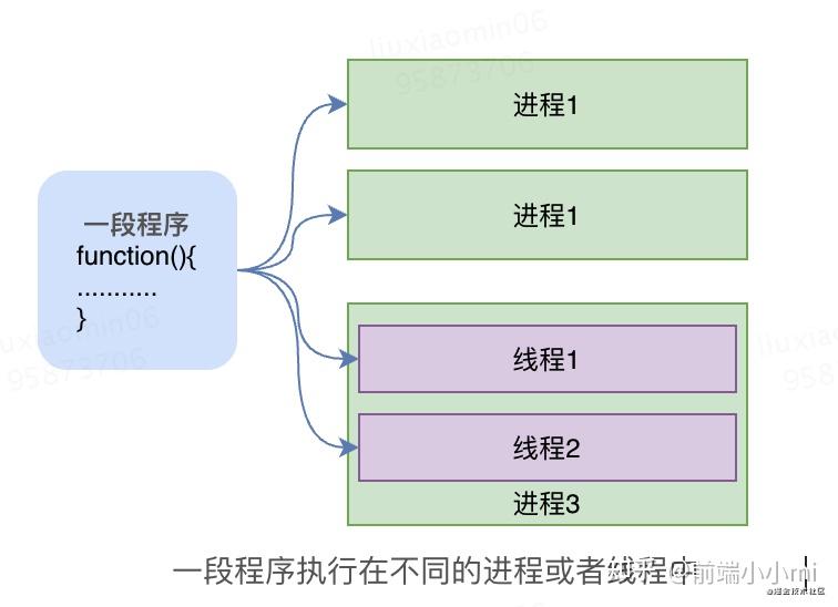 全面掌握进程与线程并发并行与串行同步与异步阻塞与非阻塞的区别