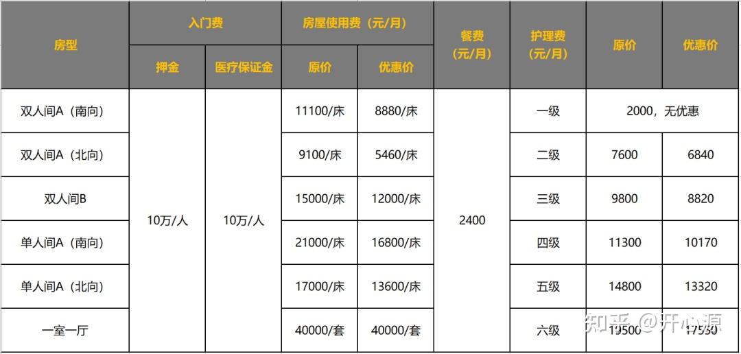 中国养老困局调查:2亿老人嗷嗷待哺,养老院为何批量倒闭 - 知乎