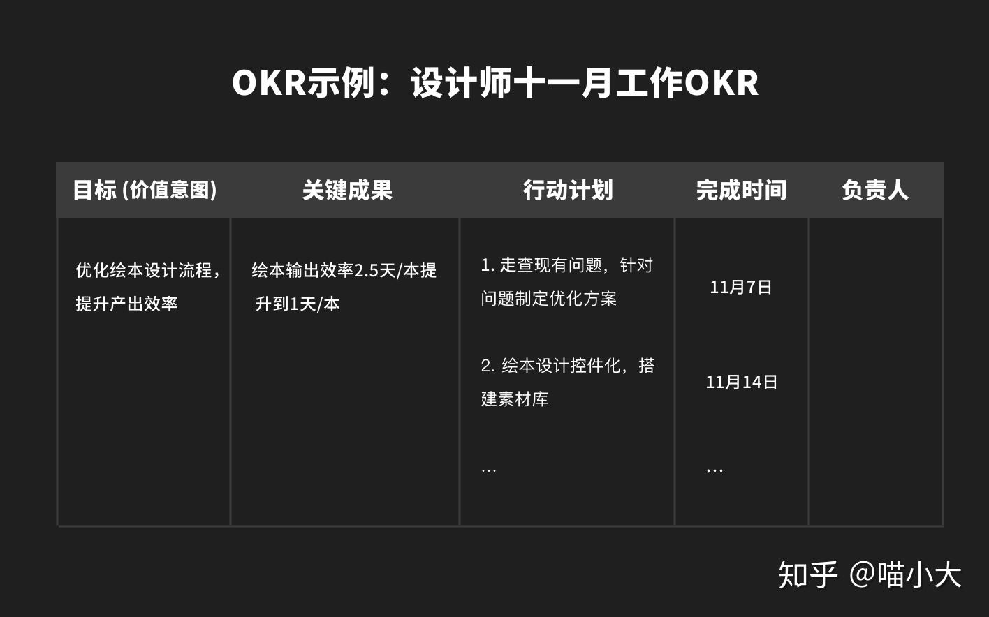 okr制定模板图片