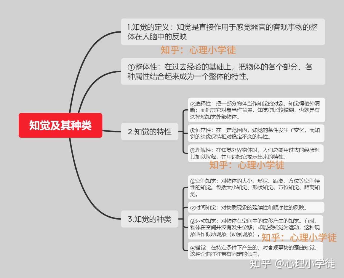 心理咨询师课程学习笔记之普通心理学(4)知觉及其种类