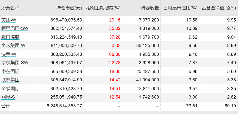 多只港股ETF基金获巨量申购，神秘资金抄底腾讯、联想集团