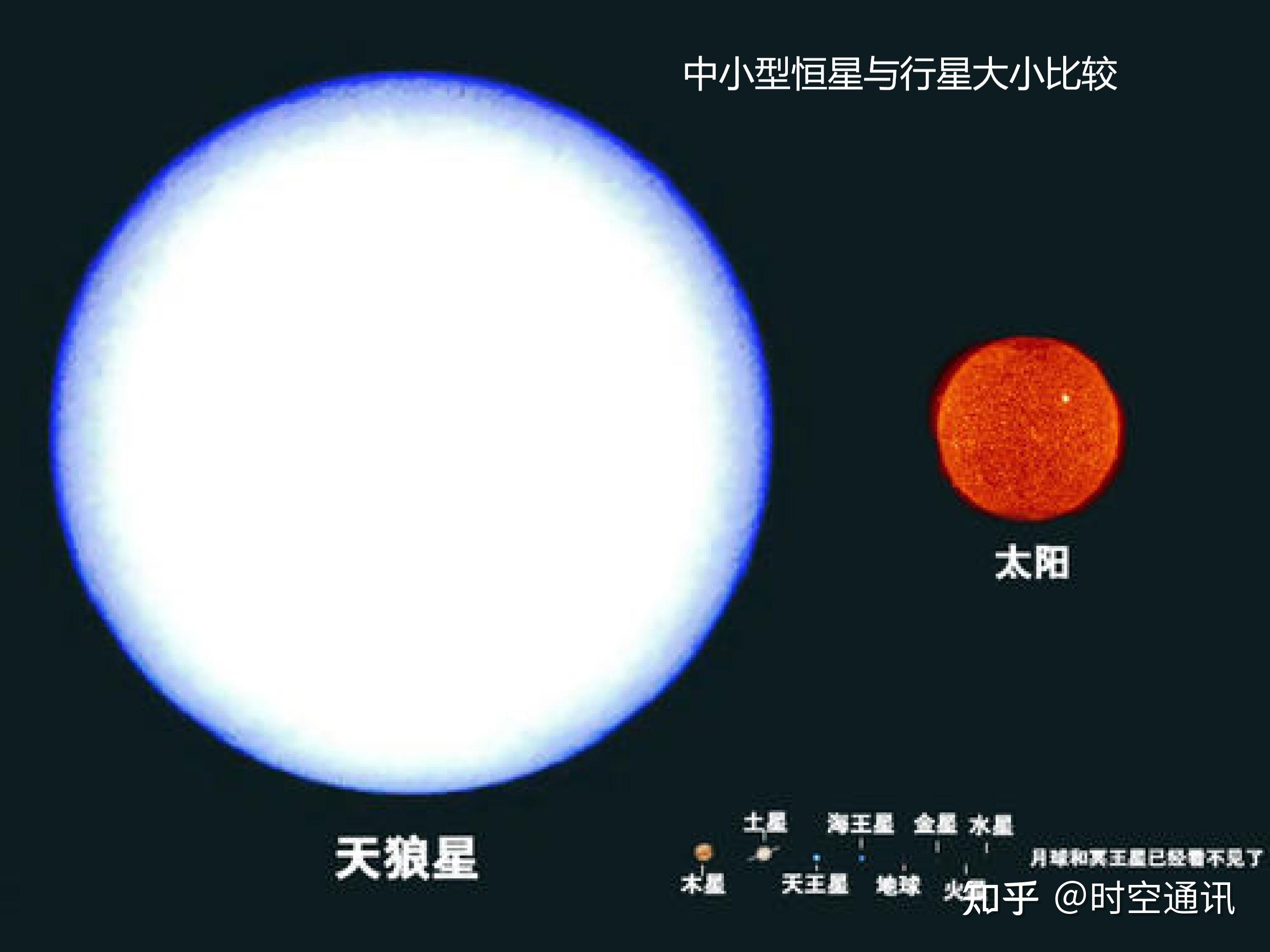 天上星星的名字图片