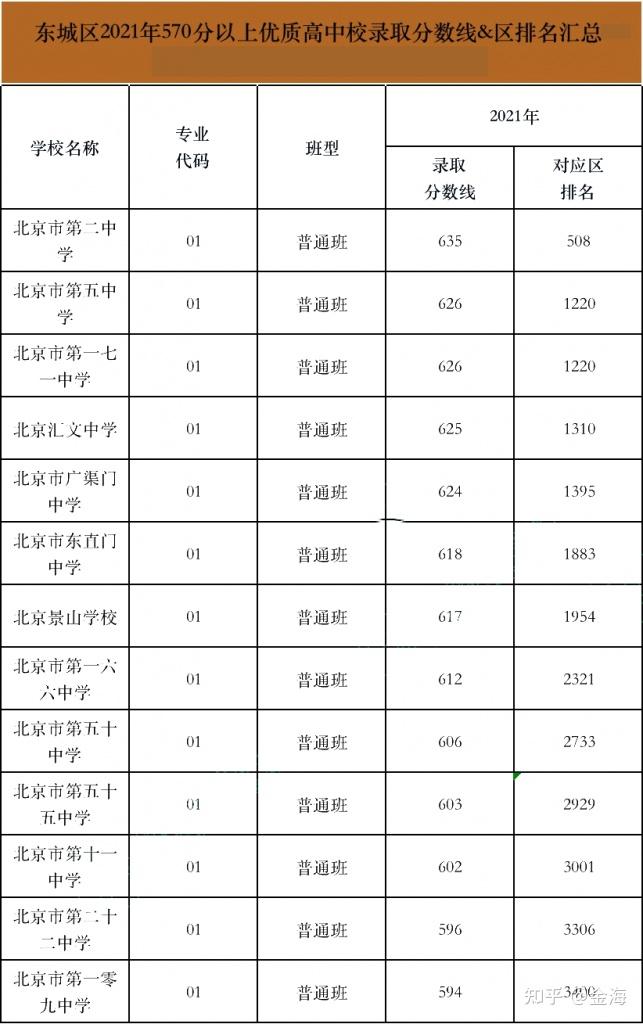 2013北京中考分数线(2013北京中考分数线查询)