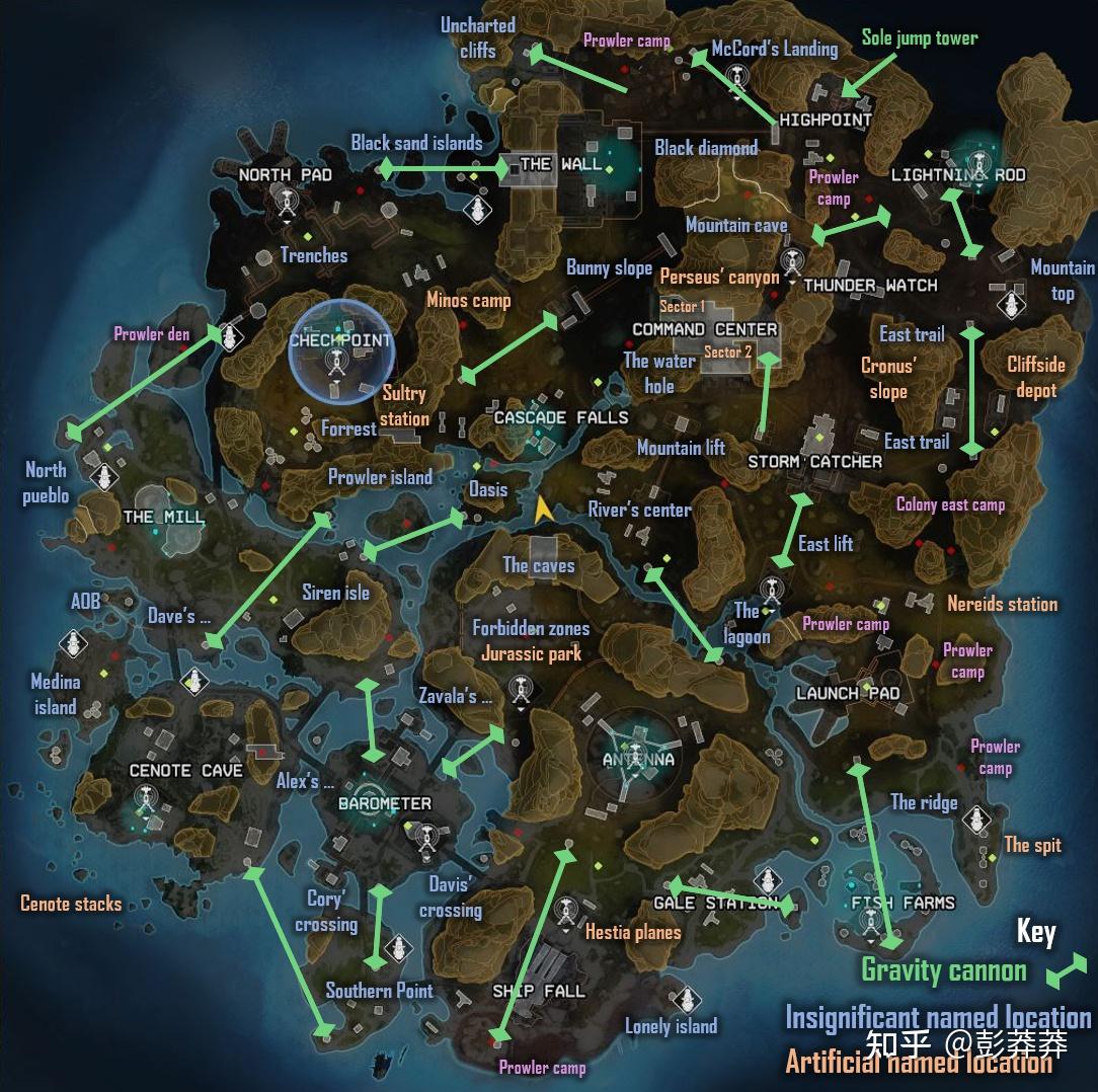 apex点位(poi)设计分析