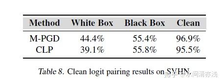 Adversarial Logit Pairing——防御对抗样本的另外一种思路,将对抗样本加入训练数据集 Adversarial Logit Pairing——防御对抗样本的另外一种思路,将对抗样本加入训练数据集