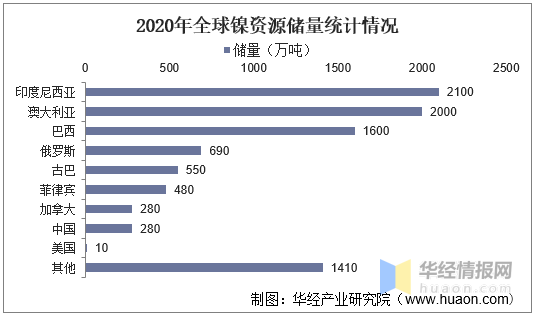 镍及镍合金发展现状及需求分析，中国镍资源主要依赖进口「图」 知乎