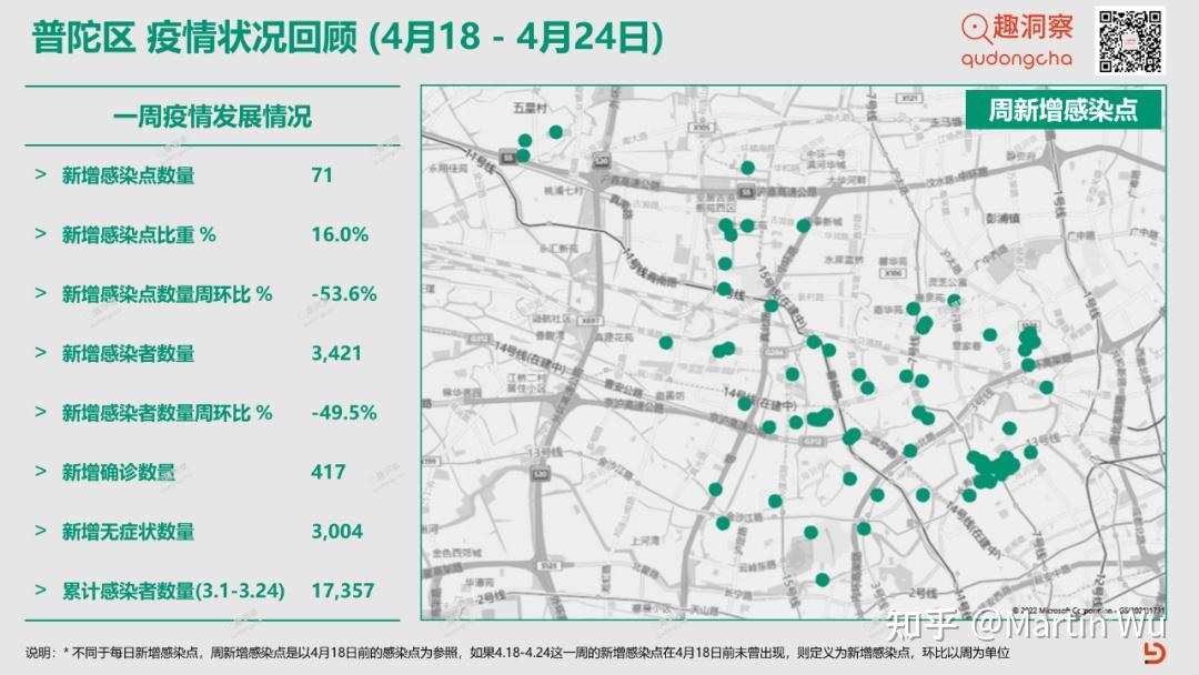 上海各區疫情趨勢418424周更新