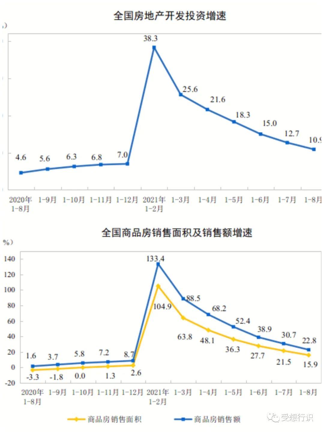 2021年我国经济增速可能不低于10%